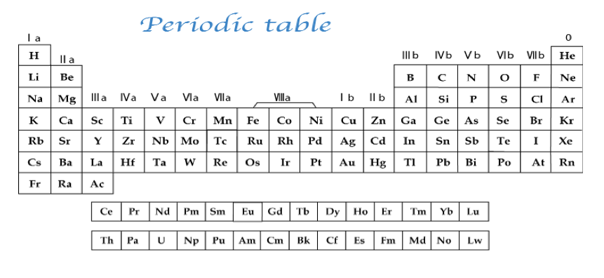 periodic table.png